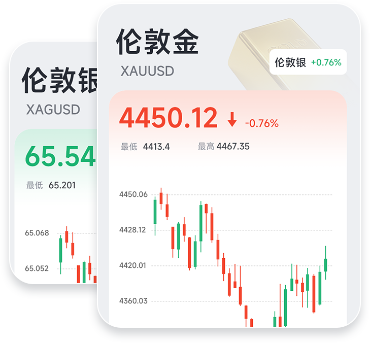 金银走势图