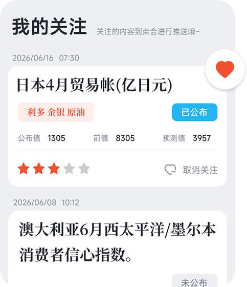 我的关注